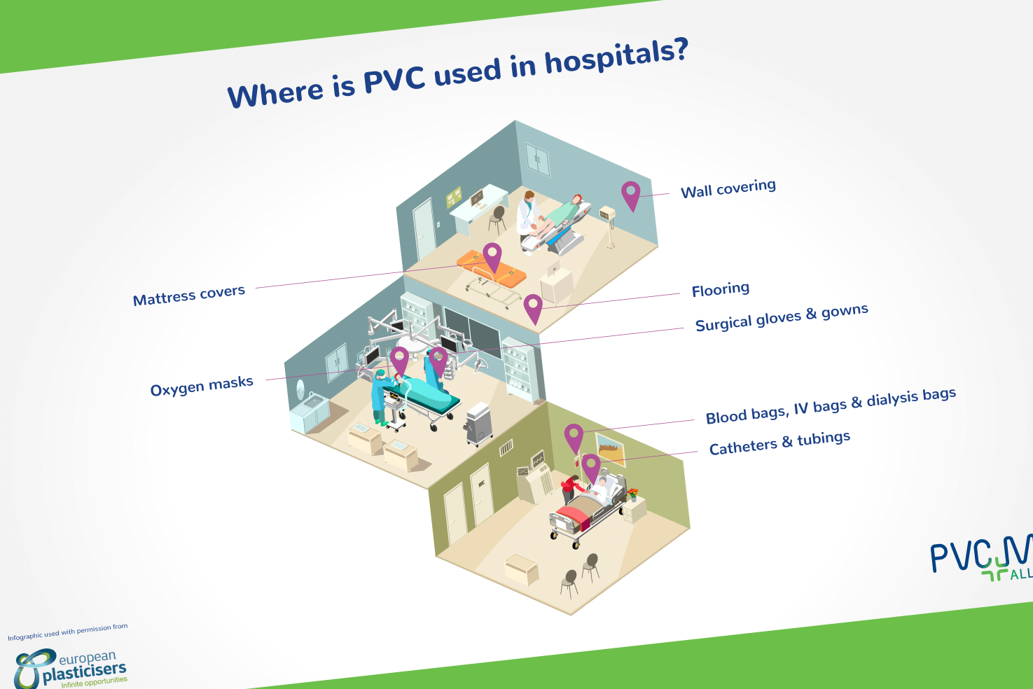 where-is-pvc-used-in-hospitals_bg_green_1900x1200