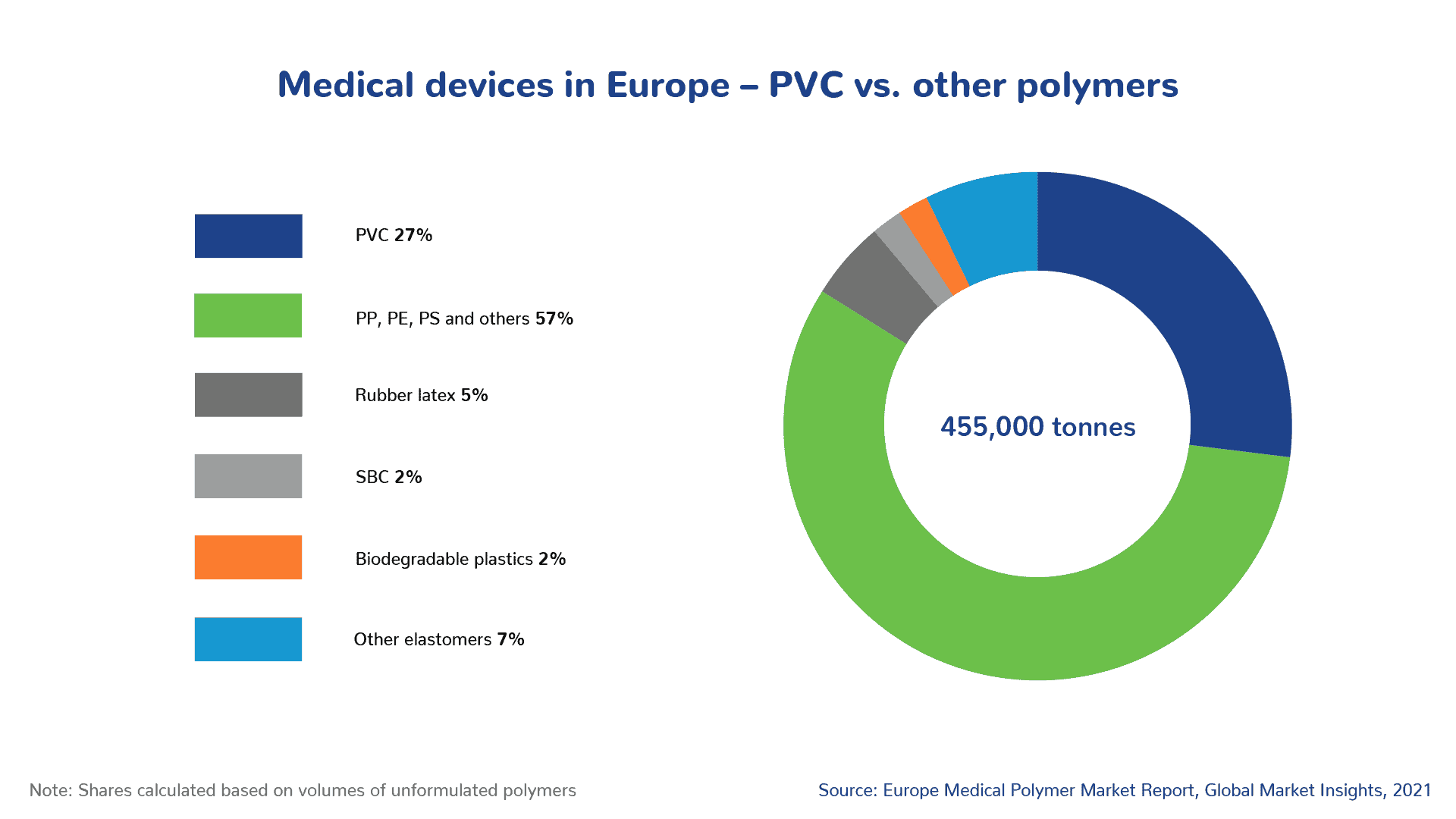 Why PVC should remain the preferred material in healthcare and