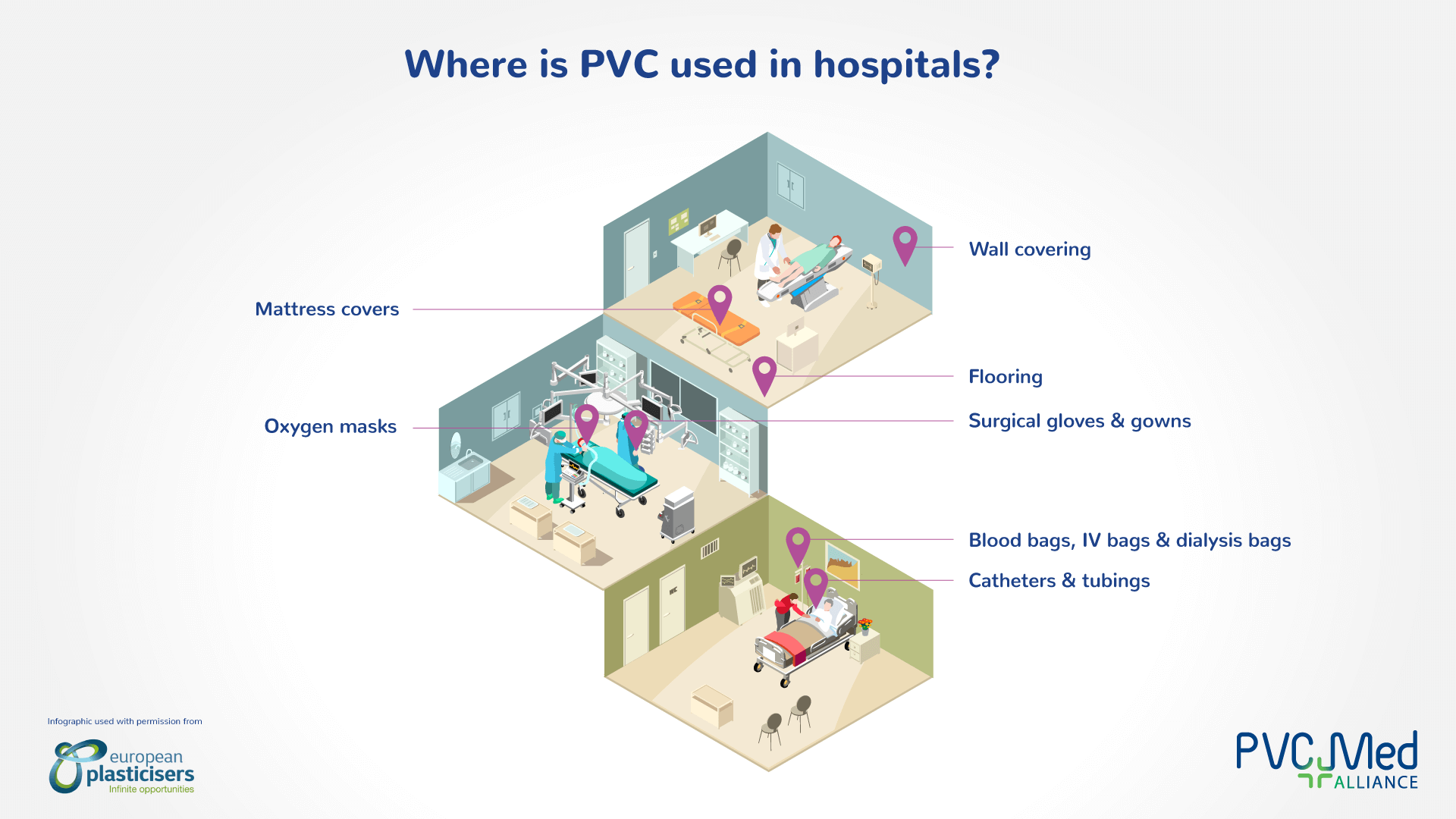 where-is-pvc-used-in-hospitals_1920-compressed