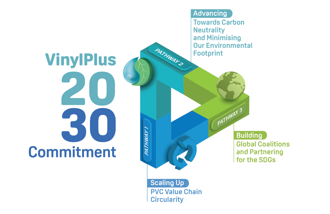 vinylplus 2030 commitment